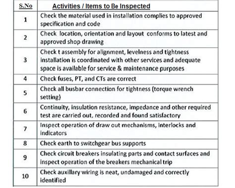 lv control panel|lv panel inspection checklist.